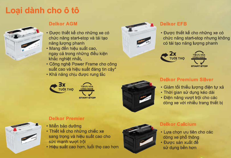 Ắc quy Delkor cho xe ô tô