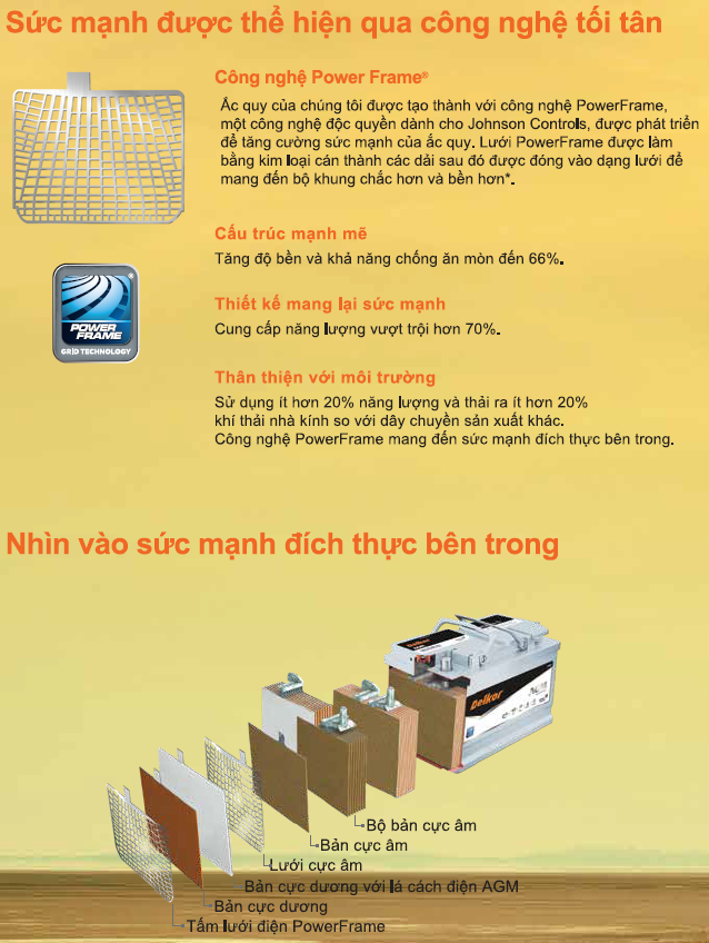 Công nghệ chế tạo ắc quy Delkor