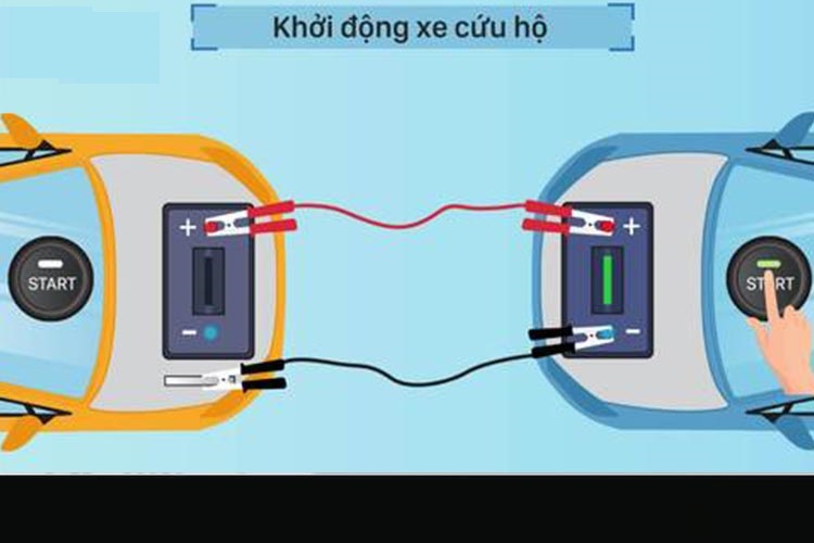 Huong dan cau binh ac quy o to