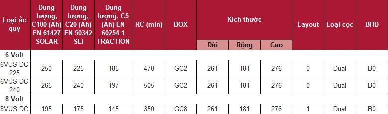 Bảng thông số ắc quy xả sâu Monbat