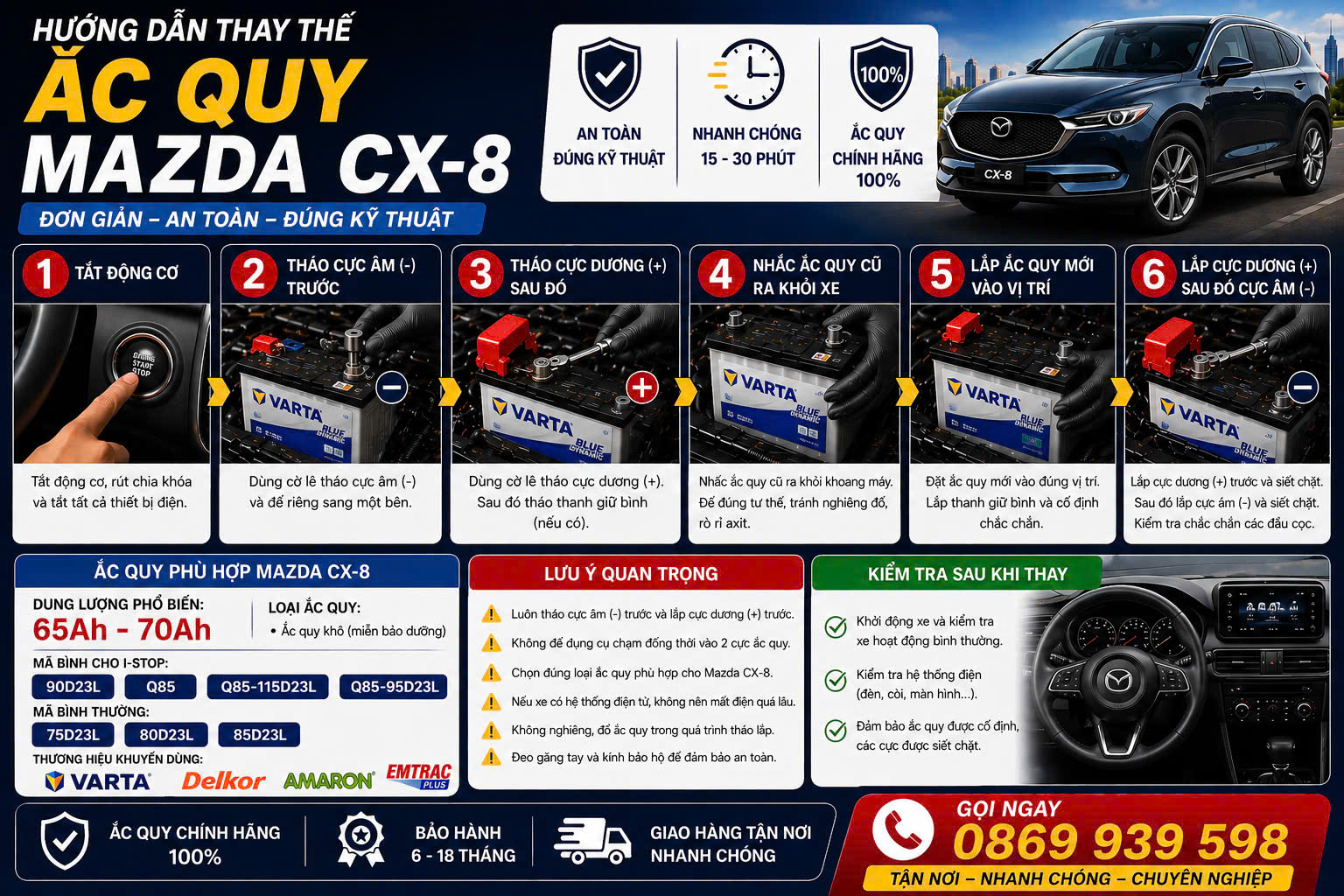 Hướng dẫn thay ắc quy Mazda CX8